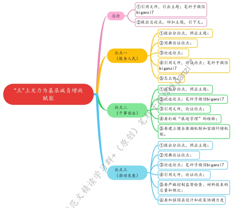 0830思维导图&ldquo;点&rdquo;上发力为基层减负增效赋能_2026考公资料_（57）申论材料_00、笔杆子晨读材料_2024笔杆子晨读_笔杆子8月时政