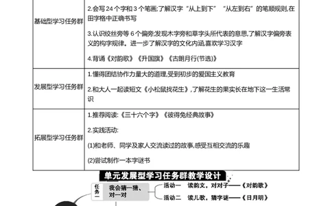 第六单元单元分析_25秋七彩课堂统编版语文一年级上册教学资源包_七彩课堂统编版语文一年级上册教案_优质版教案_第六单元