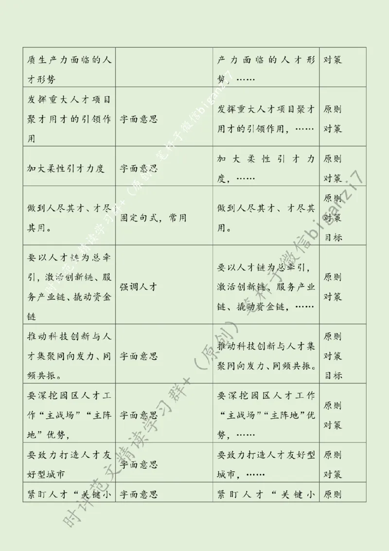 0914---标注绿-筑牢新质生产力人才根基_2026考公资料_（57）申论材料_00、笔杆子晨读材料_2024笔杆子晨读_笔杆子9月时政_0914筑牢新质生产力人才根基话题：新质生产力