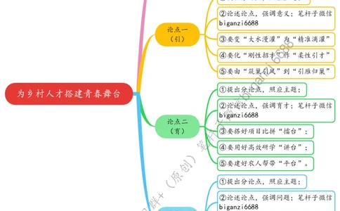 0503思维导图为乡村人才搭建青春舞台_2026考公资料_（57）申论材料_00、笔杆子晨读材料_2024笔杆子晨读_笔杆子5月时政_0503为乡村人才搭建青春舞台