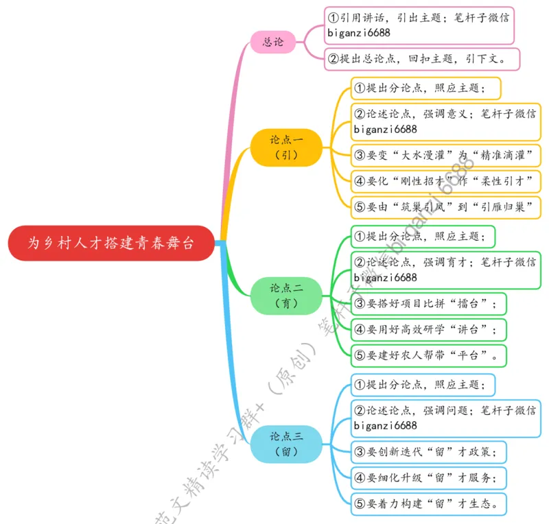 0503思维导图为乡村人才搭建青春舞台_2026考公资料_（57）申论材料_00、笔杆子晨读材料_2024笔杆子晨读_笔杆子5月时政_0503为乡村人才搭建青春舞台