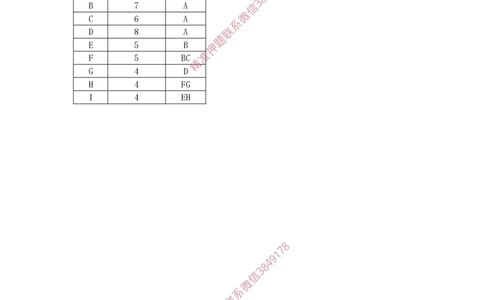 2025年3月28日绘制双代号网络图及计算时间参数专项测试-空白卷_2026年一级建造师_2026年一建通信_2025年一建通信SVIP_02-基础精讲✿高端面授✿深度强化_专项测试
