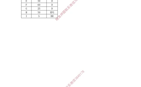 2025年3月28日绘制双代号网络图及计算时间参数专项测试-空白卷_2026年一级建造师_2026年一建通信_2025年一建通信SVIP_02-基础精讲✿高端面授✿深度强化_专项测试