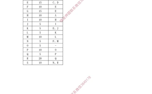 2025年3月28日绘制双代号网络图及计算时间参数专项测试-空白卷_2026年一级建造师_2026年一建通信_2025年一建通信SVIP_02-基础精讲✿高端面授✿深度强化_专项测试