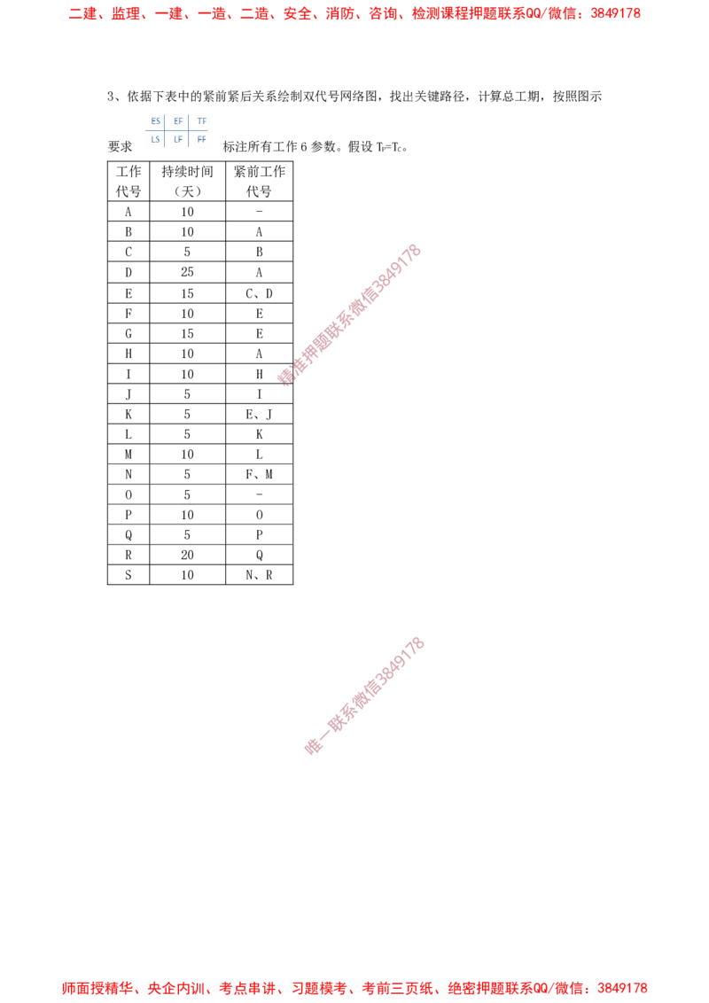 2025年3月28日绘制双代号网络图及计算时间参数专项测试-空白卷_2026年一级建造师_2026年一建通信_2025年一建通信SVIP_02-基础精讲✿高端面授✿深度强化_专项测试