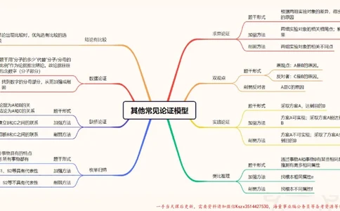 11.第11次课-综合训练_2026考公资料_（05）超格_行测申论2025超格合集(行测&申论&政治理论)_判断2025超格判断推理全家桶狂刷1000题_01.专项基础理论课阶段_课件
