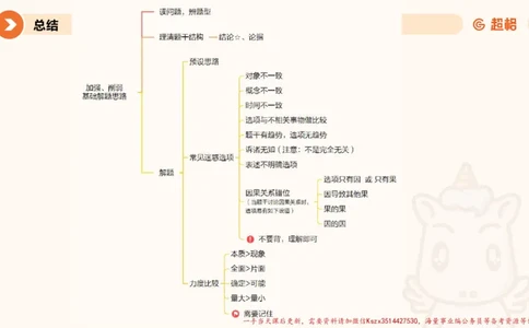 11.第11次课-综合训练_2026考公资料_（05）超格_行测申论2025超格合集(行测&申论&政治理论)_判断2025超格判断推理全家桶狂刷1000题_01.专项基础理论课阶段_课件