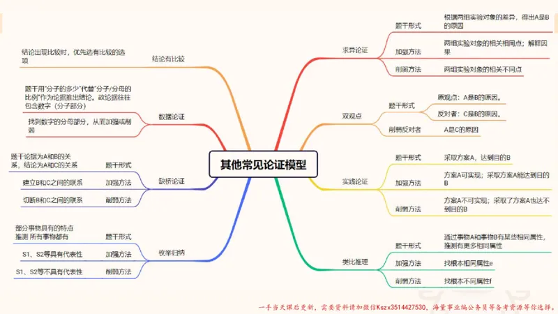 11.第11次课-综合训练_2026考公资料_（05）超格_行测申论2025超格合集(行测&申论&政治理论)_判断2025超格判断推理全家桶狂刷1000题_01.专项基础理论课阶段_课件