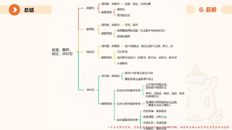11.第11次课-综合训练_2026考公资料_（05）超格_行测申论2025超格合集(行测&申论&政治理论)_判断2025超格判断推理全家桶狂刷1000题_01.专项基础理论课阶段_课件