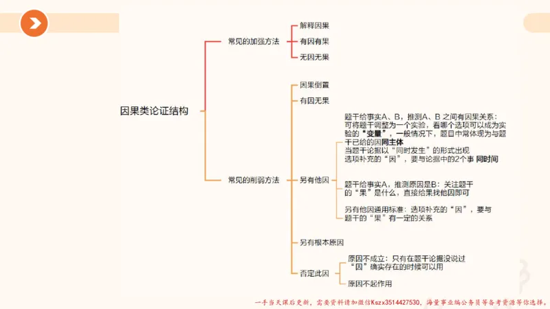11.第11次课-综合训练_2026考公资料_（05）超格_行测申论2025超格合集(行测&申论&政治理论)_判断2025超格判断推理全家桶狂刷1000题_01.专项基础理论课阶段_课件