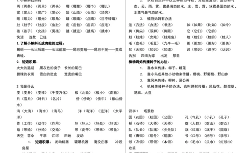 部编版二年级上册语文词语及知识点_二年级上下册资料_小学二年级学习资料-25年更新版_2-01、小学二年级语文上册_2-1-1、复习、知识点、归纳汇总
