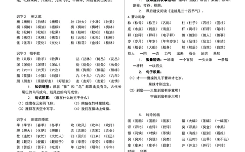 部编版二年级上册语文词语及知识点_二年级上下册资料_小学二年级学习资料-25年更新版_2-01、小学二年级语文上册_2-1-1、复习、知识点、归纳汇总