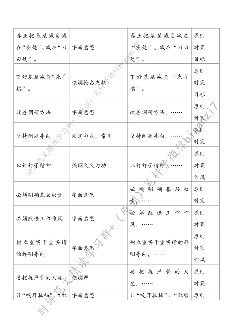 0916---标注白-基层减负要减在&ldquo;实处&rdquo;_2026考公资料_（57）申论材料_00、笔杆子晨读材料_2024笔杆子晨读_笔杆子9月时政_0916基层减负要减在&ldquo;实处&rdquo;话题：基层减负