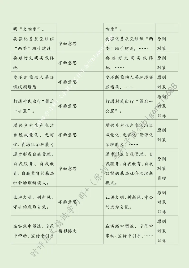 0720---标注绿-奏响乡风文明&ldquo;交响乐&rdquo;_2026考公资料_（57）申论材料_00、笔杆子晨读材料_2024笔杆子晨读_笔杆子7月时政_0720奏响乡风文明&ldquo;交响乐&rdquo;话题：乡村振兴