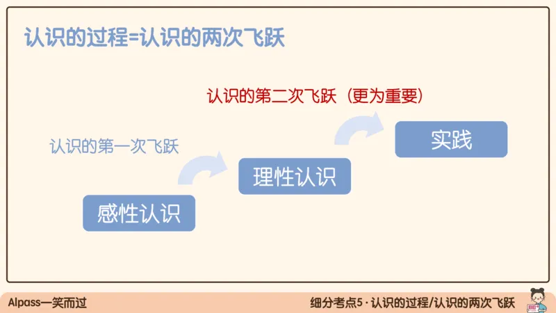 05.25腿姐马原强化5_2026考公资料_（49）政治理论合集_政治理论合集_2025考研政治_02.腿姐_02.强化课程_00.课件