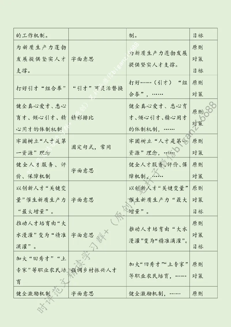 0707---标注绿-发展新质生产力要写好人才这篇&ldquo;大文章&rdquo;_2026考公资料_（57）申论材料_00、笔杆子晨读材料_2024笔杆子晨读_笔杆子7月时政