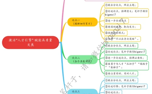 1226思维导图激活&ldquo;人才引擎&rdquo;赋能高质量发展_2026考公资料_（57）申论材料_00、笔杆子晨读材料_2024笔杆子晨读_笔杆子12月时政_12月26日