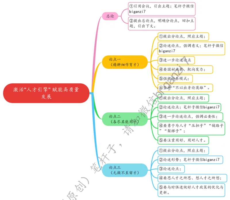 1226思维导图激活&ldquo;人才引擎&rdquo;赋能高质量发展_2026考公资料_（57）申论材料_00、笔杆子晨读材料_2024笔杆子晨读_笔杆子12月时政_12月26日