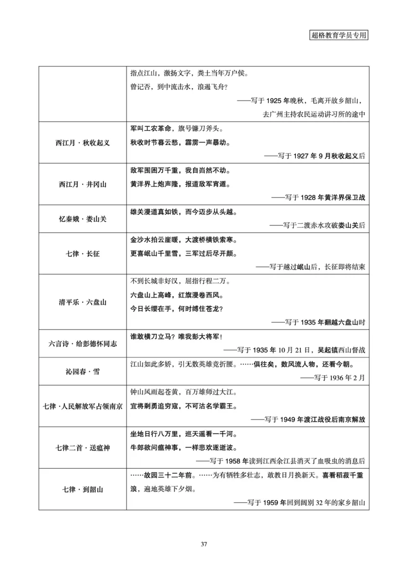 1_第1讲-第4讲超格讲常识判断考题11182914_2026考公资料_（05）超格_行测申论2025超格合集(行测&申论&政治理论)_常识2025超格常识判断全家桶（含政治理论冲刺）_00.电子讲义