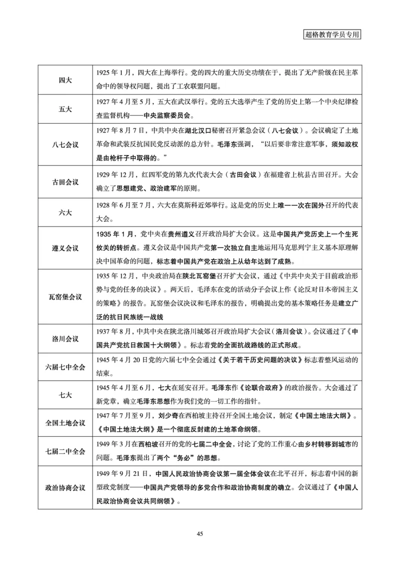 1_第1讲-第4讲超格讲常识判断考题11182914_2026考公资料_（05）超格_行测申论2025超格合集(行测&申论&政治理论)_常识2025超格常识判断全家桶（含政治理论冲刺）_00.电子讲义