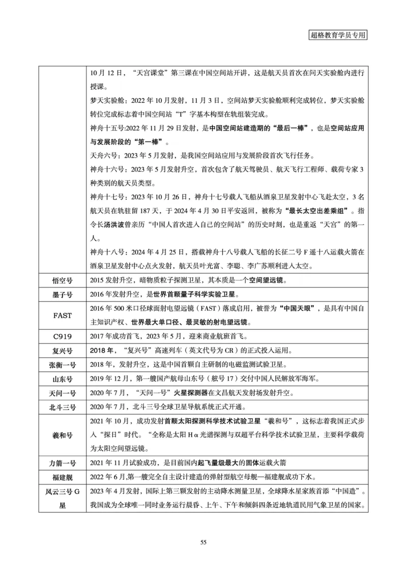 1_第1讲-第4讲超格讲常识判断考题11182914_2026考公资料_（05）超格_行测申论2025超格合集(行测&申论&政治理论)_常识2025超格常识判断全家桶（含政治理论冲刺）_00.电子讲义