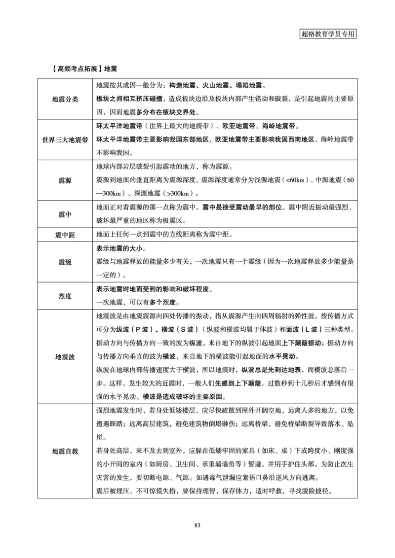 1_第1讲-第4讲超格讲常识判断考题11182914_2026考公资料_（05）超格_行测申论2025超格合集(行测&申论&政治理论)_常识2025超格常识判断全家桶（含政治理论冲刺）_00.电子讲义