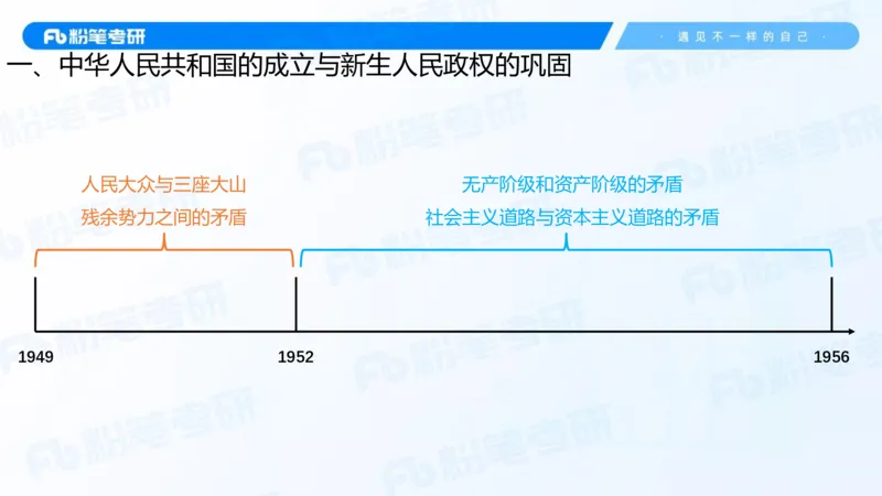 20.2025史纲强化课5_2026考公资料_（49）政治理论合集_政治理论合集_2025考研政治_09.粉笔_03.强化阶段_00.讲义