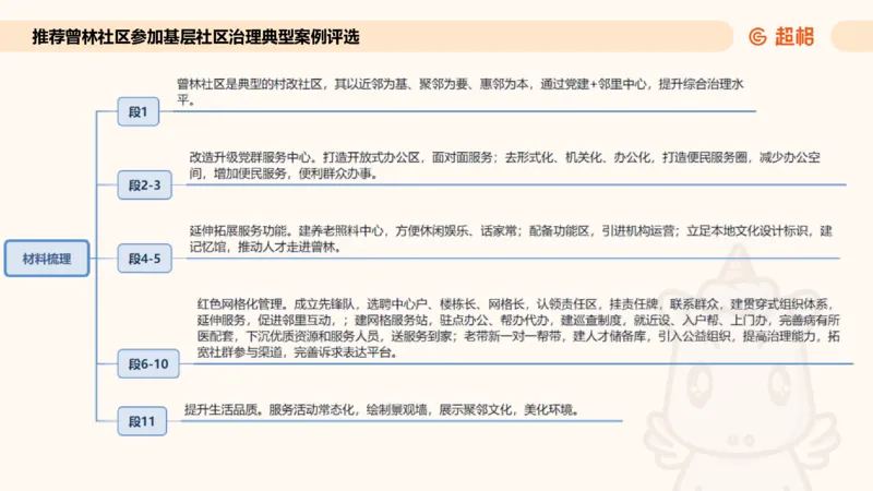 应用文专项强化1_2026考公资料_超格合集_公考-夸夸刷2026超格行测+申论（五合一）夸夸刷刷题营_申论_2班_课件