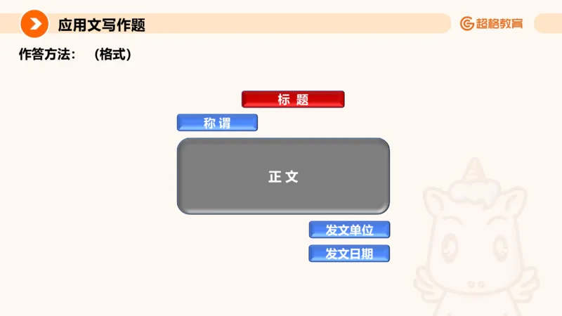 应用文专项强化1_2026考公资料_超格合集_公考-夸夸刷2026超格行测+申论（五合一）夸夸刷刷题营_申论_2班_课件