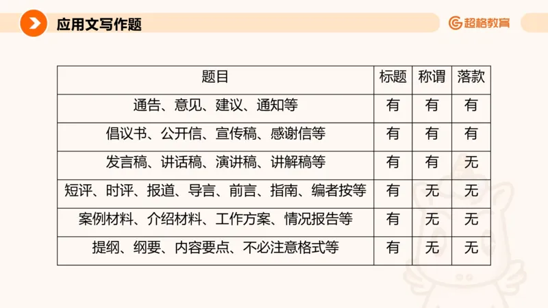 应用文专项强化1_2026考公资料_超格合集_公考-夸夸刷2026超格行测+申论（五合一）夸夸刷刷题营_申论_2班_课件