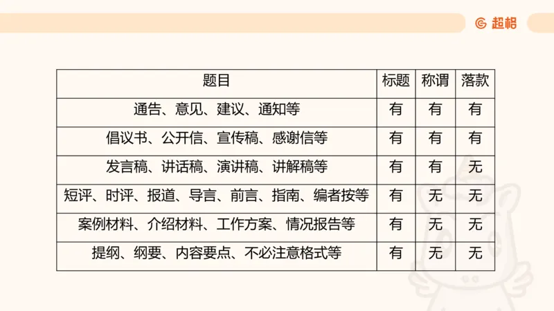 应用文专项强化1_2026考公资料_超格合集_公考-夸夸刷2026超格行测+申论（五合一）夸夸刷刷题营_申论_2班_课件