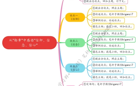 1002思维导图从&ldquo;勋章&rdquo;中感悟&ldquo;信仰、信念、信心&rdquo;_2026考公资料_（57）申论材料_00、笔杆子晨读材料_2024笔杆子晨读_笔杆子10月时政