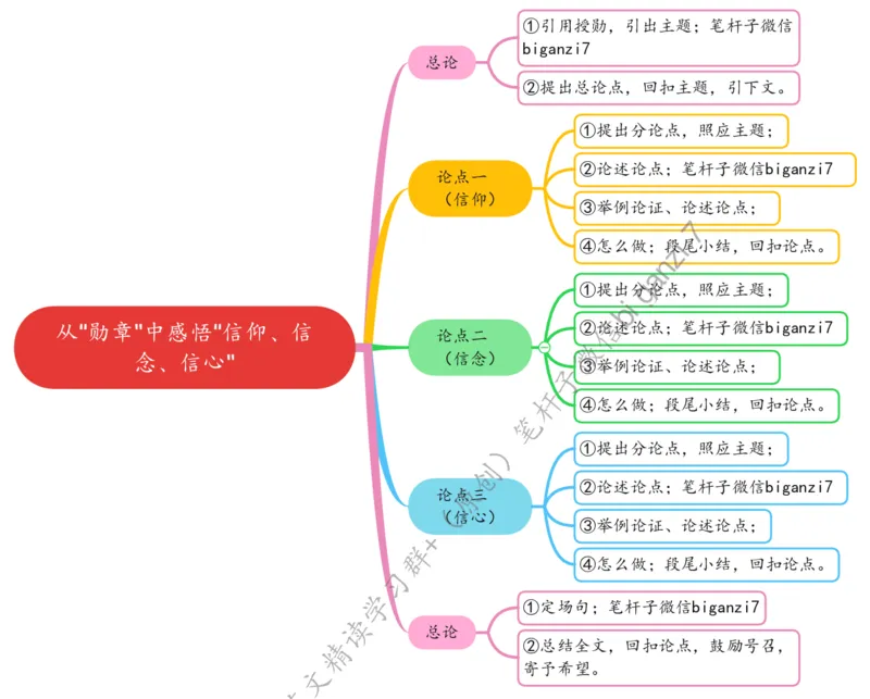 1002思维导图从&ldquo;勋章&rdquo;中感悟&ldquo;信仰、信念、信心&rdquo;_2026考公资料_（57）申论材料_00、笔杆子晨读材料_2024笔杆子晨读_笔杆子10月时政