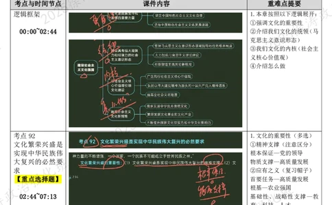11.新思想-11建设社会主义文化强国-复盘笔记_2026考公资料_（49）政治理论合集_政治理论合集_2025考研政治_01.徐涛曲艺_03.强化阶段_05.新思想_00.复盘笔记