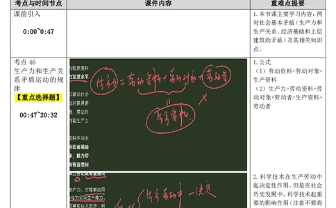 14.马原-14社会基本矛盾-复盘笔记_2026考公资料_（49）政治理论合集_政治理论合集_2025考研政治_01.徐涛曲艺_03.强化阶段_01.马原_笔记