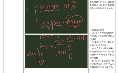 14.马原-14社会基本矛盾-复盘笔记_2026考公资料_（49）政治理论合集_政治理论合集_2025考研政治_01.徐涛曲艺_03.强化阶段_01.马原_笔记