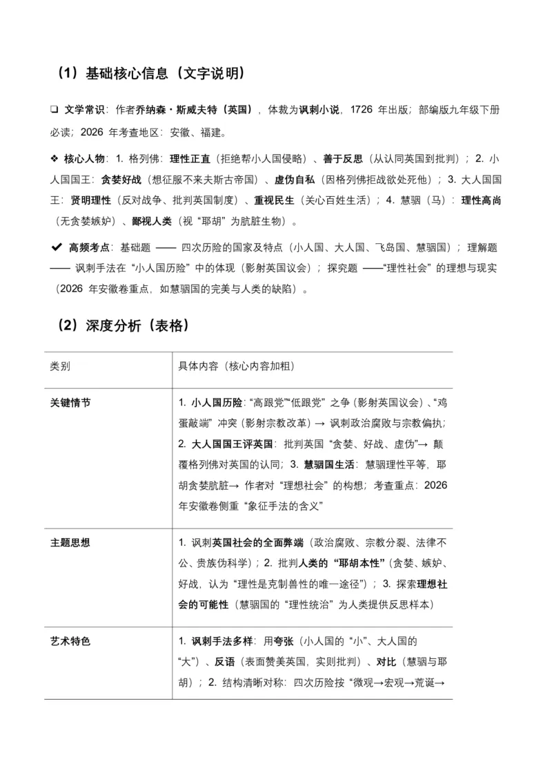 2026年全国各地中考语文一轮复习讲义：名著阅读(原卷)_462026中考语文一轮复习练考点+练专题+练模块_名著阅读