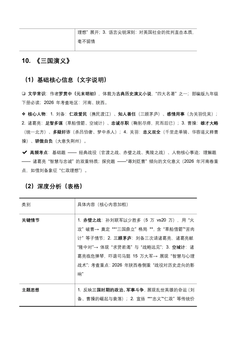 2026年全国各地中考语文一轮复习讲义：名著阅读(原卷)_462026中考语文一轮复习练考点+练专题+练模块_名著阅读