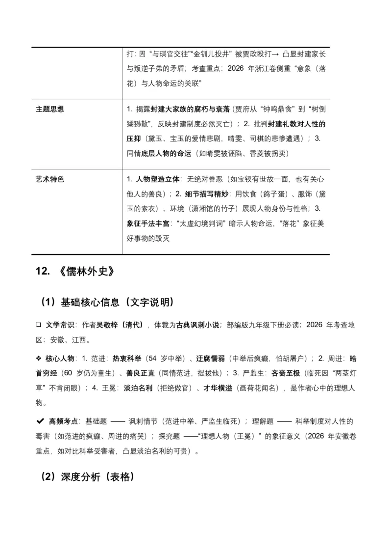 2026年全国各地中考语文一轮复习讲义：名著阅读(原卷)_462026中考语文一轮复习练考点+练专题+练模块_名著阅读