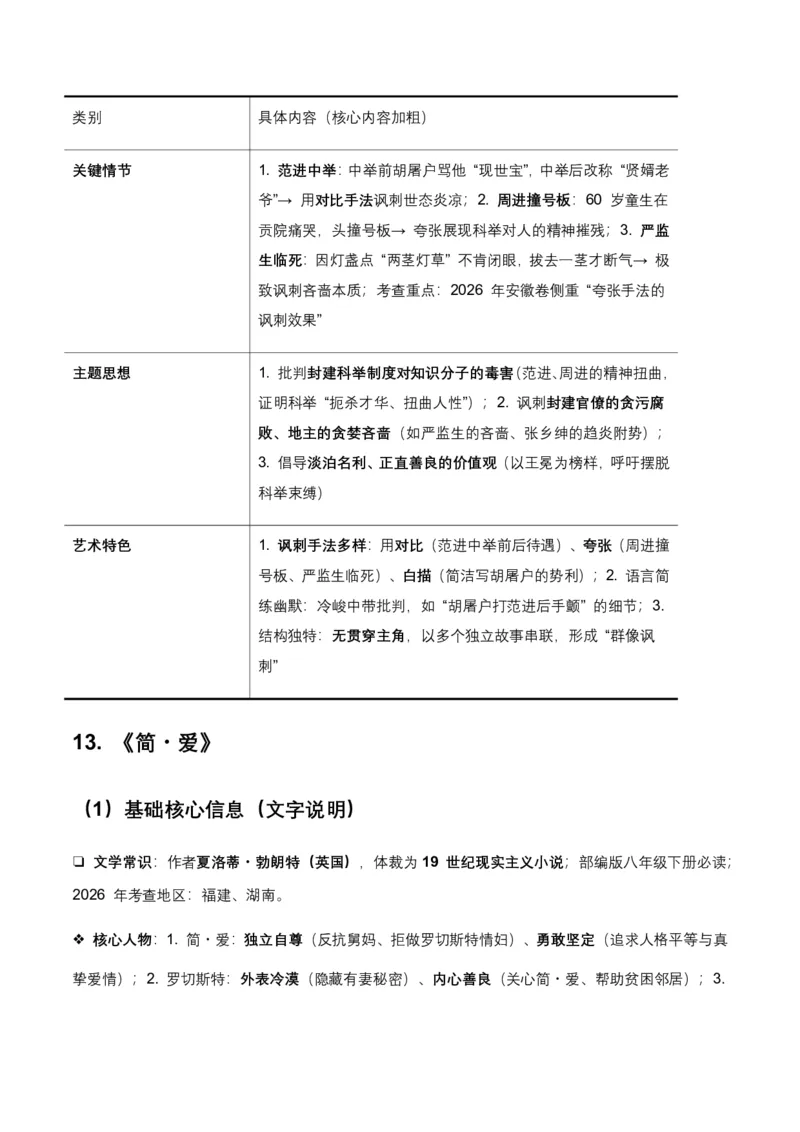 2026年全国各地中考语文一轮复习讲义：名著阅读(原卷)_462026中考语文一轮复习练考点+练专题+练模块_名著阅读