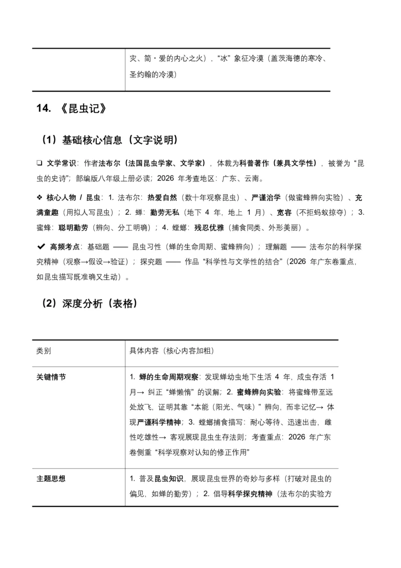 2026年全国各地中考语文一轮复习讲义：名著阅读(原卷)_462026中考语文一轮复习练考点+练专题+练模块_名著阅读