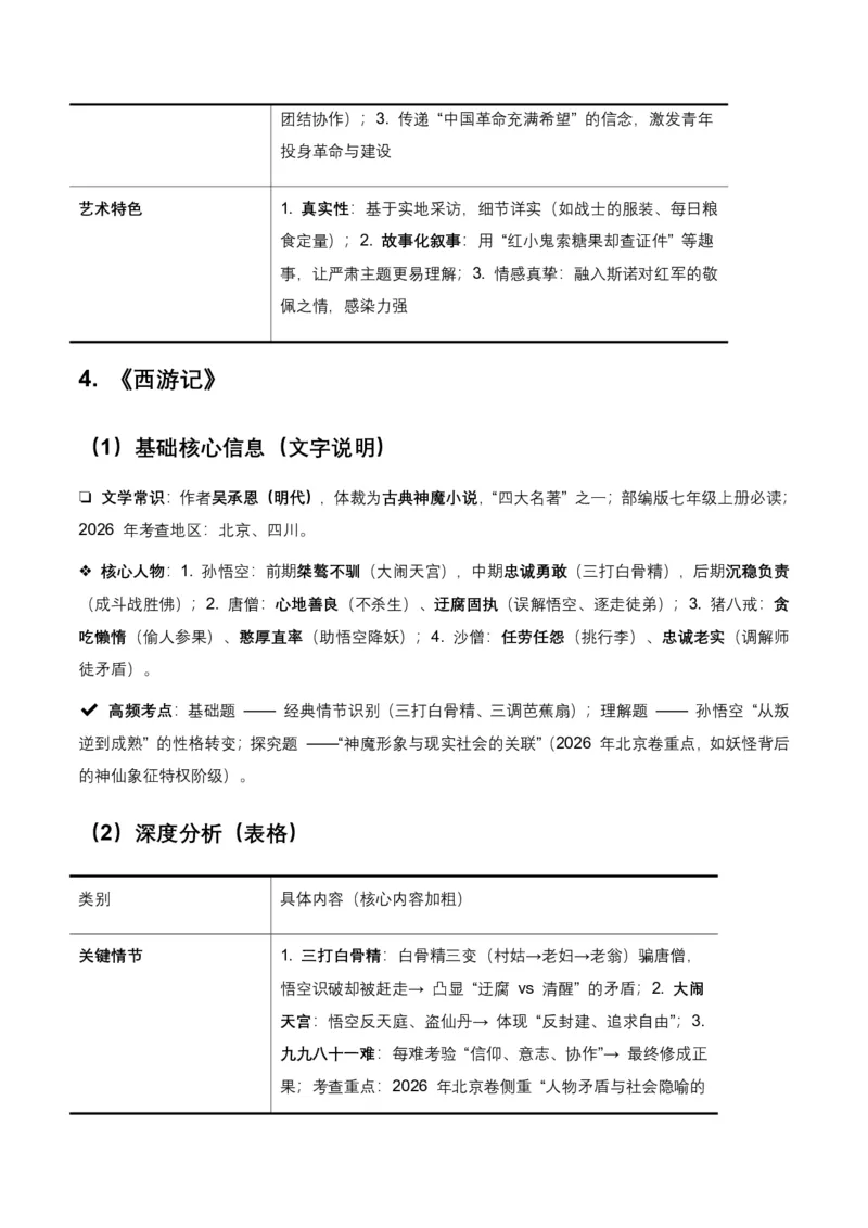 2026年全国各地中考语文一轮复习讲义：名著阅读(原卷)_462026中考语文一轮复习练考点+练专题+练模块_名著阅读