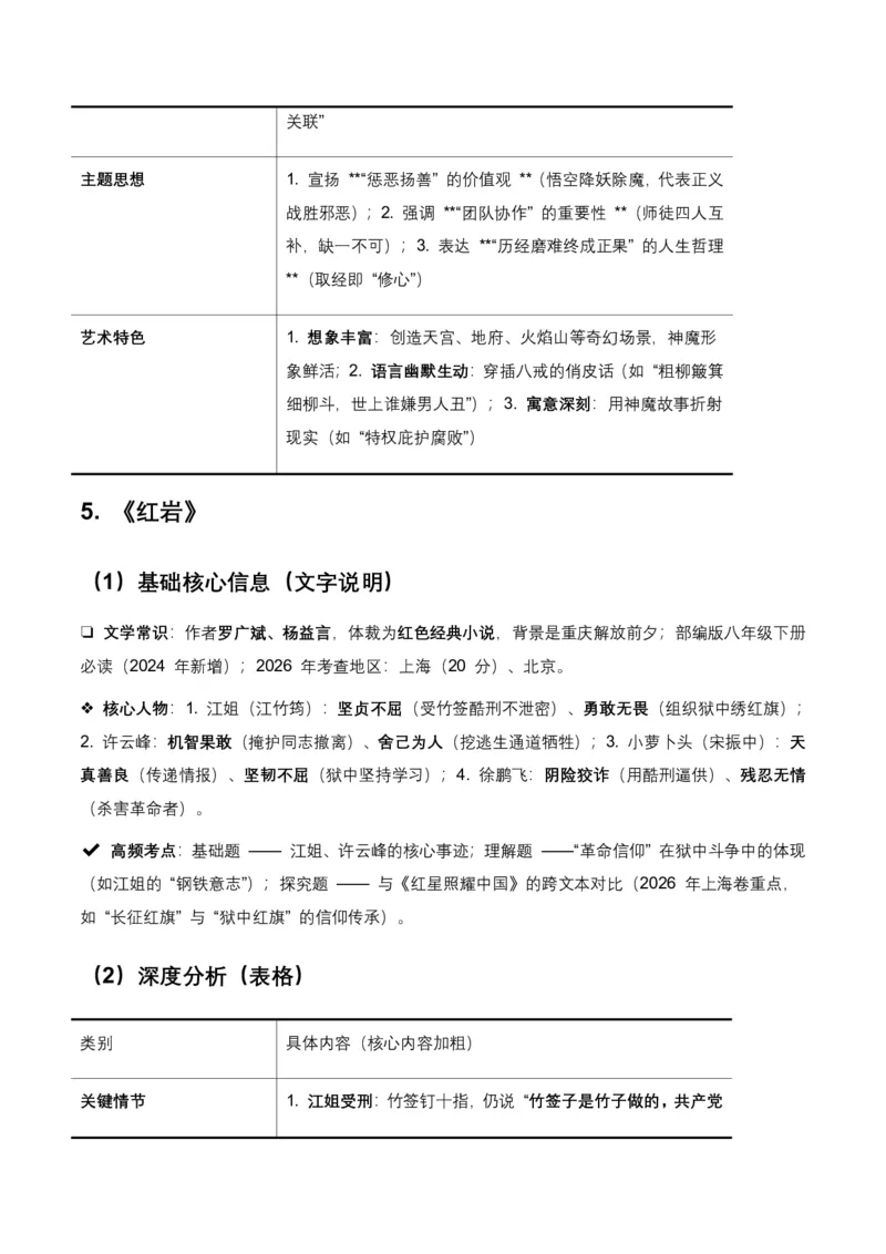 2026年全国各地中考语文一轮复习讲义：名著阅读(原卷)_462026中考语文一轮复习练考点+练专题+练模块_名著阅读