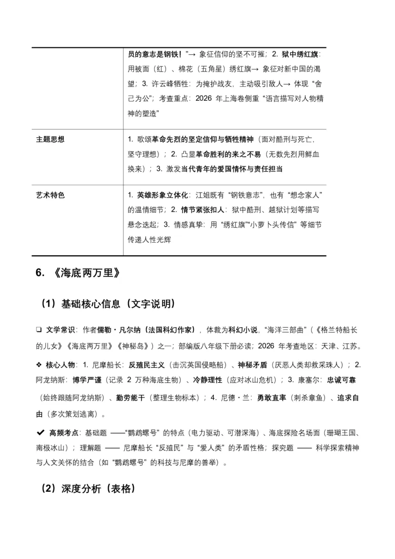 2026年全国各地中考语文一轮复习讲义：名著阅读(原卷)_462026中考语文一轮复习练考点+练专题+练模块_名著阅读