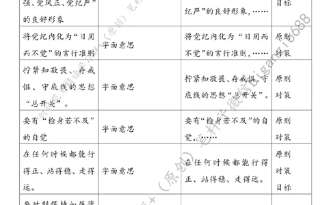 0509---标注白-&ldquo;时时处处&rdquo;用党纪&ldquo;正心、正身、正行&rdquo;_2026考公资料_（57）申论材料_00、笔杆子晨读材料_2024笔杆子晨读_笔杆子5月时政_0509&ldquo;时时处处&rdquo;用党纪&ldquo;正心、正身、正行&rdquo;