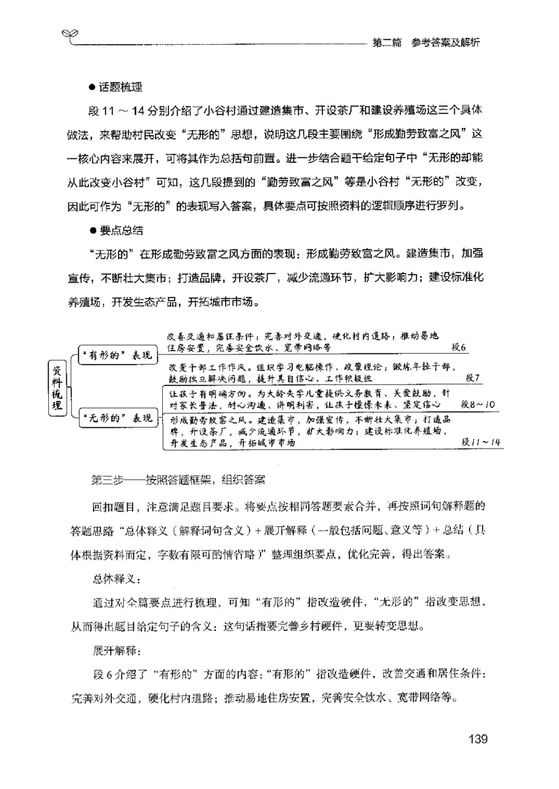 12广东专项题集（申论）_2026考公资料_（10）粉笔_2025粉笔国考省考980（课＋笔记）_粉笔980（25多省）_52025FB广东省考980系统班_0.2025年广东26本图书_课下刷题9本