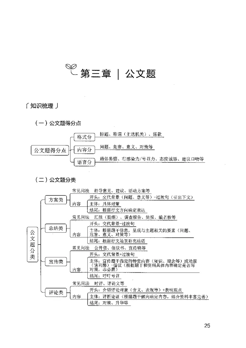 12广东专项题集（申论）_2026考公资料_（10）粉笔_2025粉笔国考省考980（课＋笔记）_粉笔980（25多省）_52025FB广东省考980系统班_0.2025年广东26本图书_课下刷题9本