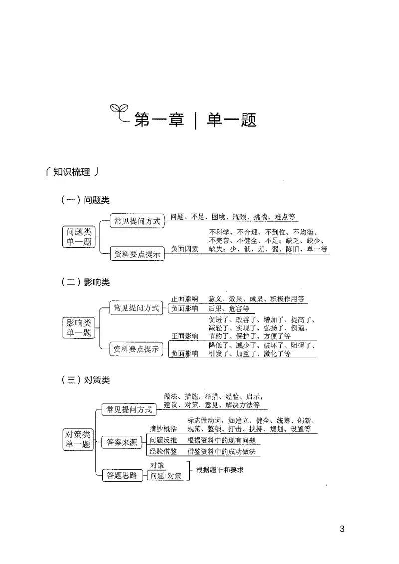 12广东专项题集（申论）_2026考公资料_（10）粉笔_2025粉笔国考省考980（课＋笔记）_粉笔980（25多省）_52025FB广东省考980系统班_0.2025年广东26本图书_课下刷题9本