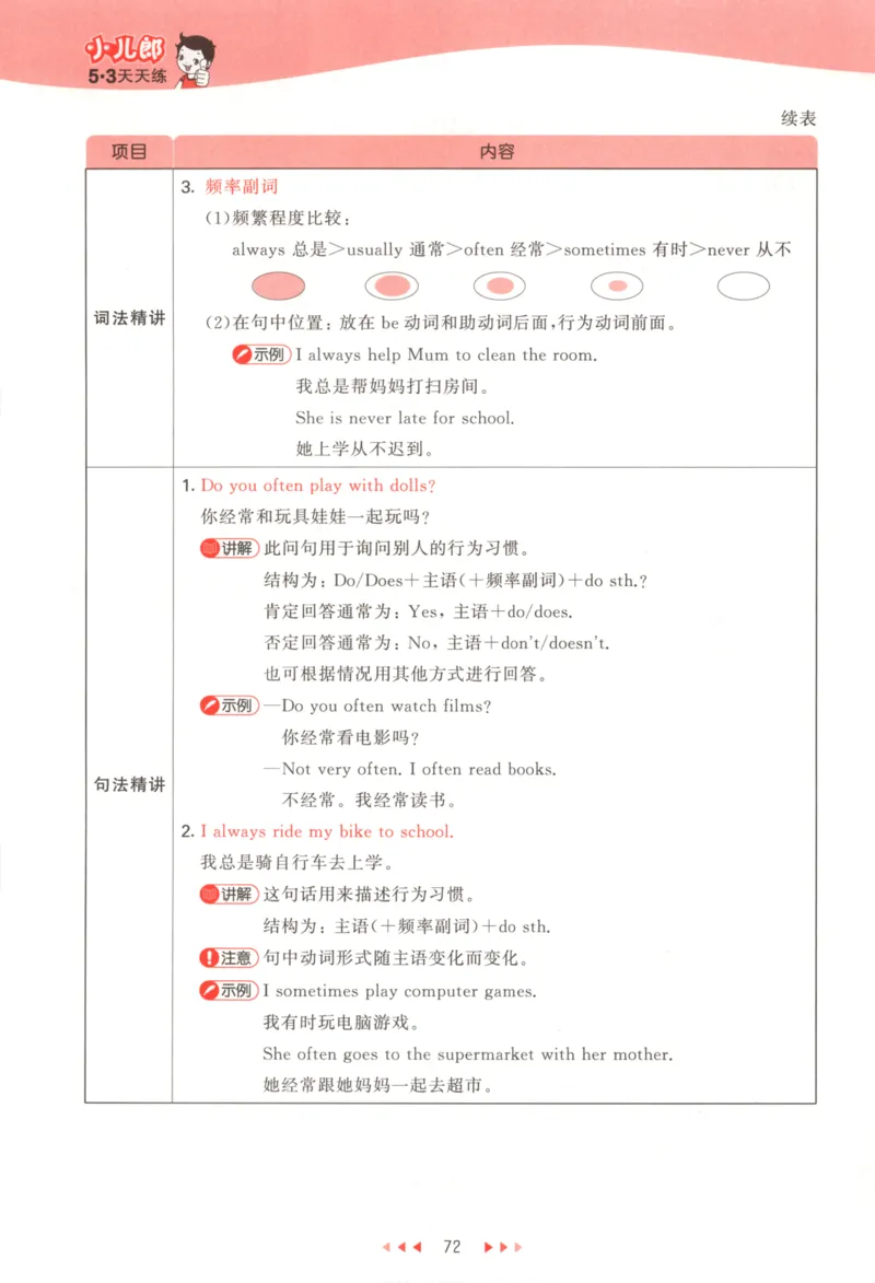 六年级英语上册外研版三起点25秋《53天天练》_25秋小学语数英习题试卷_英语_外研版_3-6年级英语上册外研版三起点25秋《53天天练》_六年级英语上册外研版三起点25秋《53天天练》