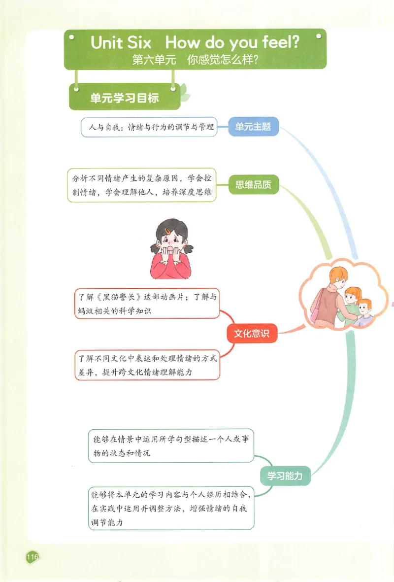 预习笔记英语六年级_25秋《一本预习笔记》语数外，人教，北师1-6上_25秋《一本预习笔记》英语人教pep3-6_六年级预习笔记英语人教_六年级英语